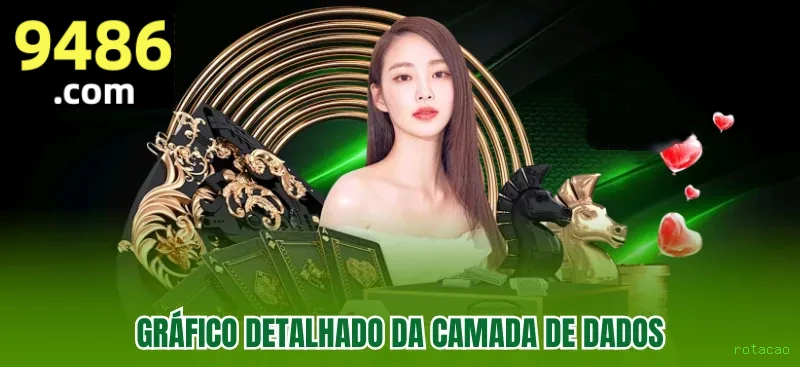 Suporte VIP rotacao - atendimento prioritário